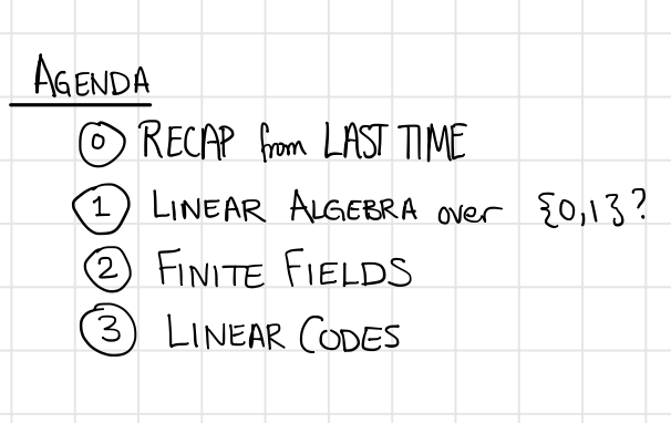 「Algebraic ECCs」: Linear Codes and Finite Fields